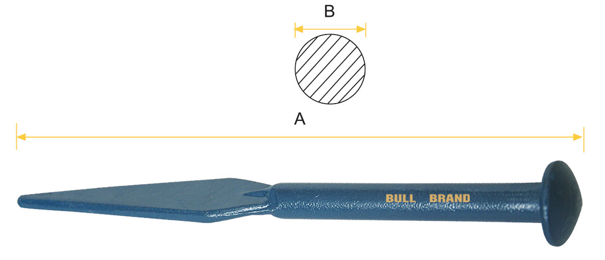 Picture loading failed